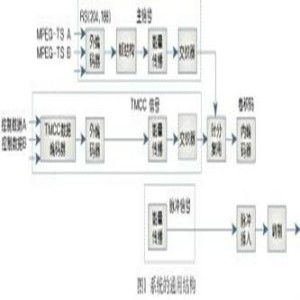 廣播電視網絡技術與通訊技術研發 融合創新，驅動未來信息傳播