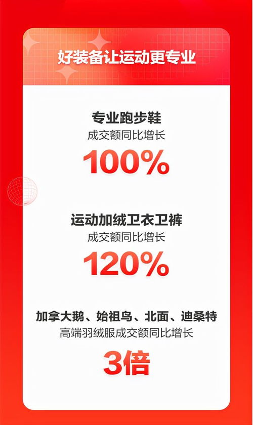 智能跳繩引領(lǐng)健身新風(fēng)潮，京東運(yùn)動11.11民俗用品銷售亮眼